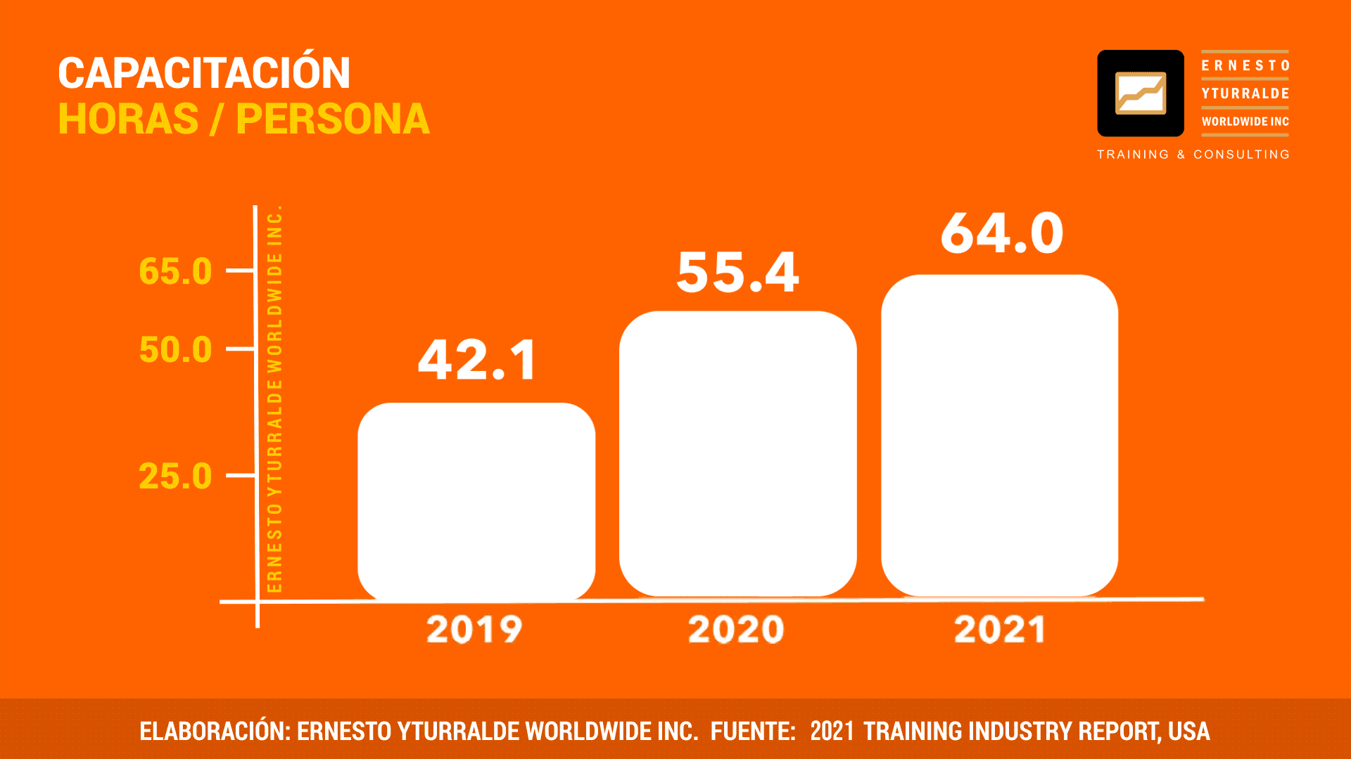 Inversión Capacitación por persona, Plan de Capacitación