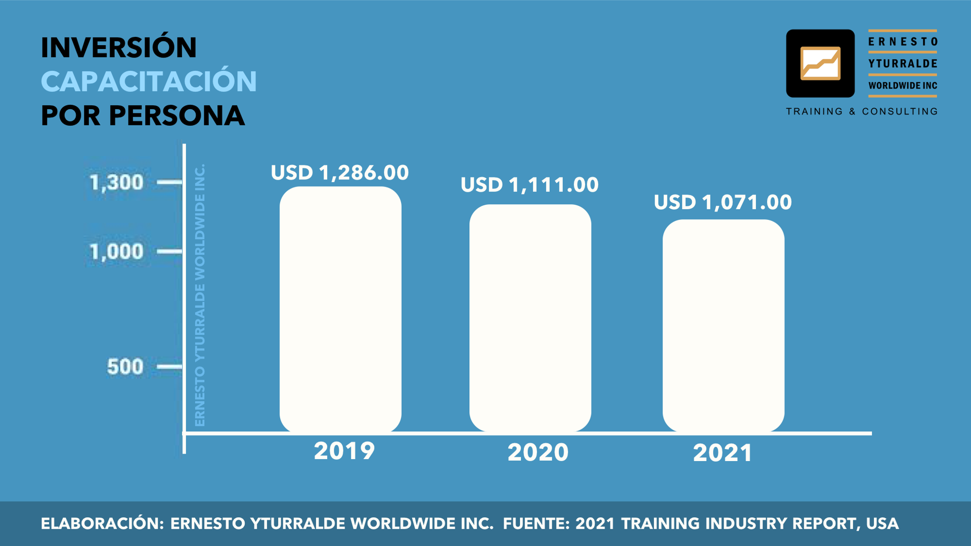 Inversión Capacitación por persona, Plan de Capacitación